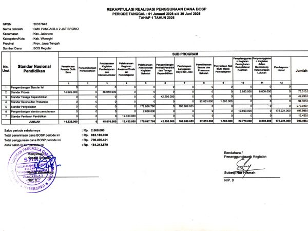 LAPORAN REKAPITULASI REALISASI PENGGUNAAN DANA BOSP Tahap 1 Tahun 2026